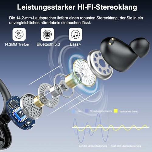 Exploded view of earbud components showcasing drivers and Bluetooth technology.